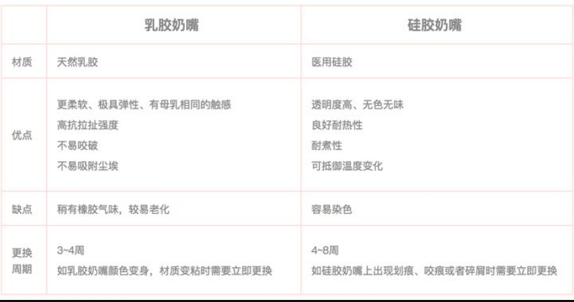 乳膠和硅膠有什么區(qū)別？列舉幾個例子說明硅膠和乳膠材質(zhì)優(yōu)缺點